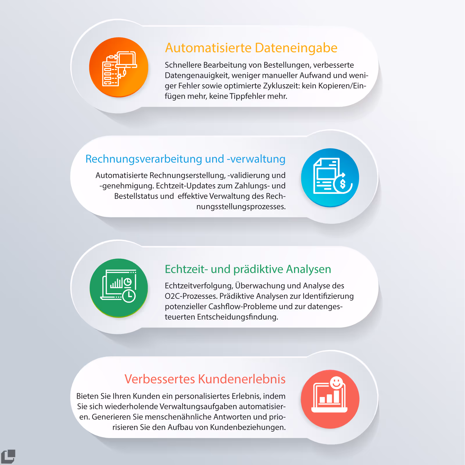 Eine Grafik zur Optimierung des Auftragsabwicklungsprozesses durch KI