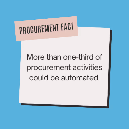 An interesting fact on procurement.